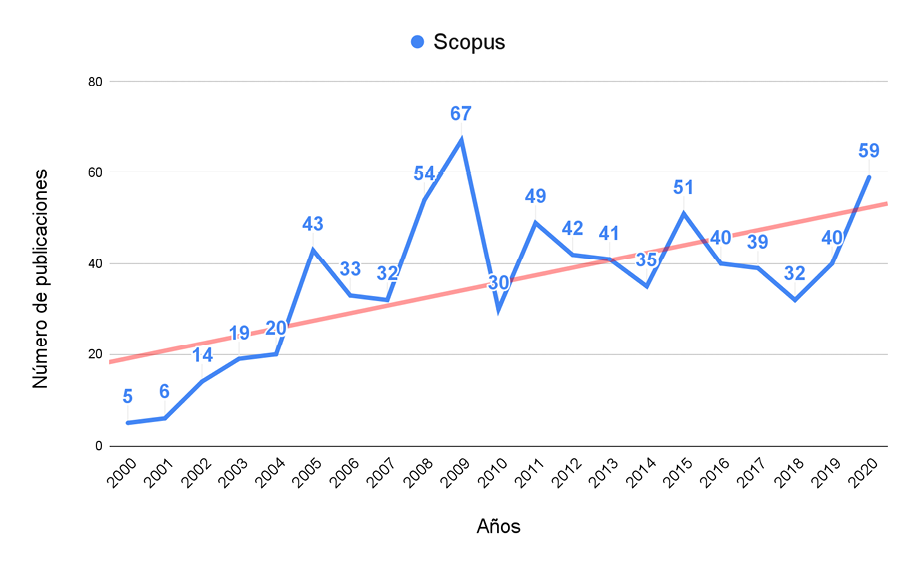 Gráfico